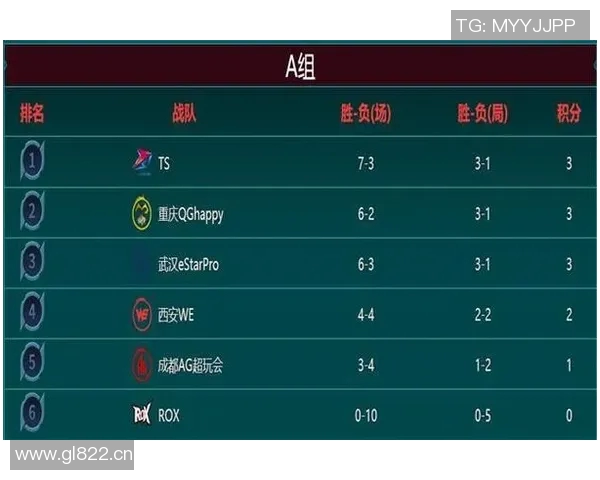 王者荣耀评论分析WE战队边路渗透策略的优缺点与影响